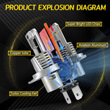 H4 E5 LED Headlight 35W 6000LM 6500K