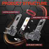 H13 E6 LEDヘッドライト 25W 4000LM 6500K