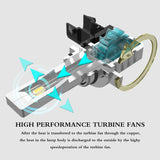 9005 S8 car led headlight bulb 40W 4600LM 6500K